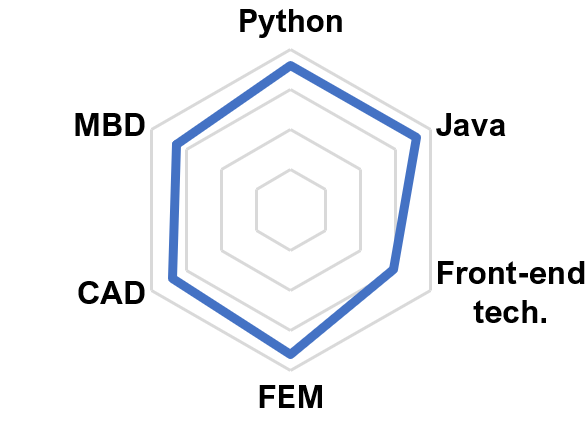 Core Competencies